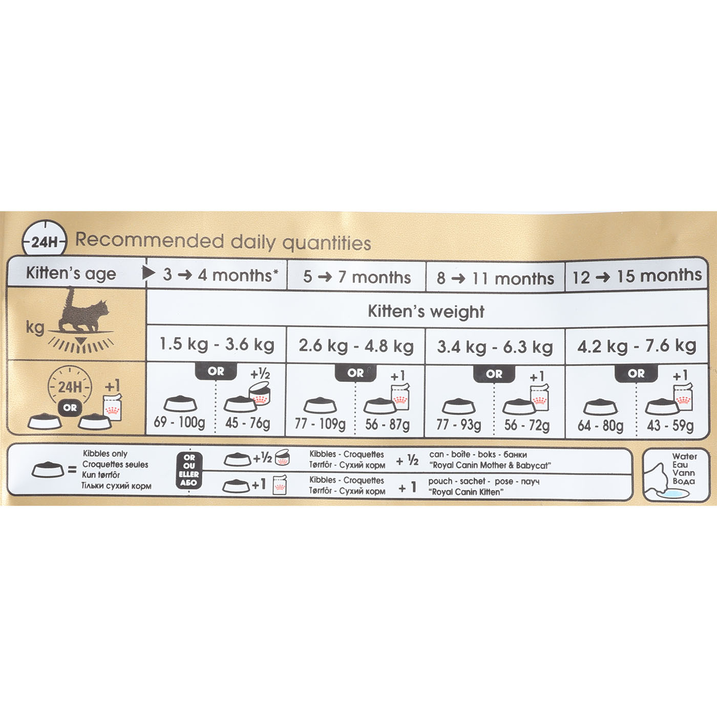 メインクーン 専用フード 子猫用 5