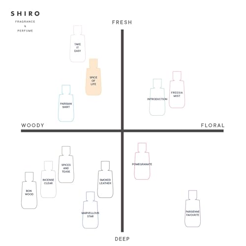 SPICE OF LIFE オードパルファン 3