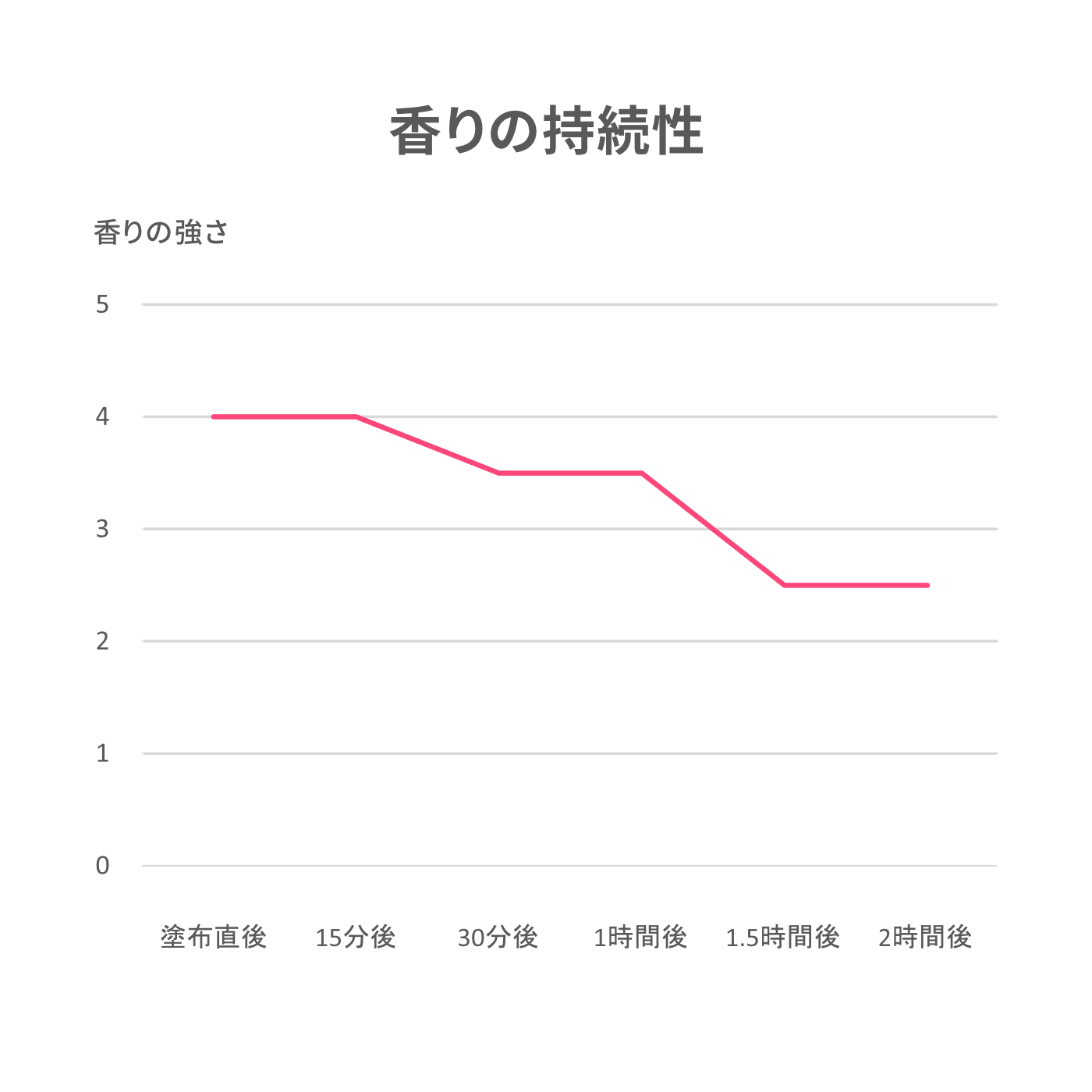 あぶらとり紙 象 うさぎ饅頭 金木犀を全35商品と比較 口コミや評判を実際に使ってレビューしました Mybest