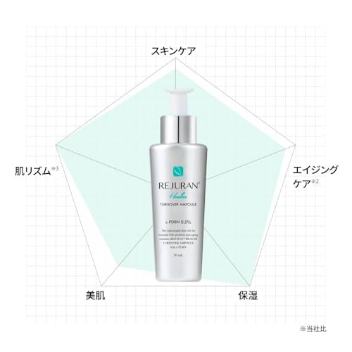 ターンオーバーアンプル 3