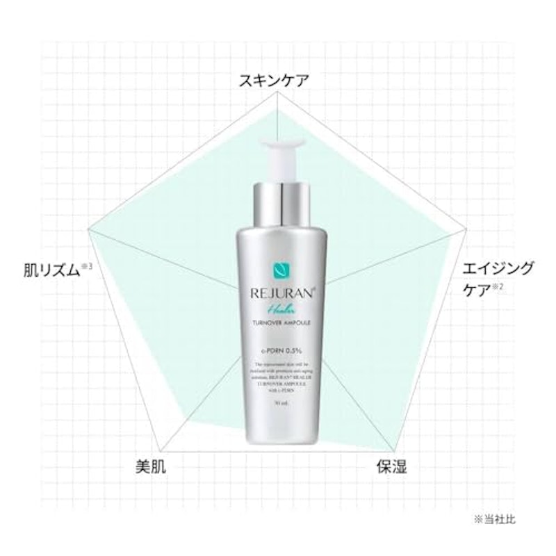 ターンオーバーアンプル 3
