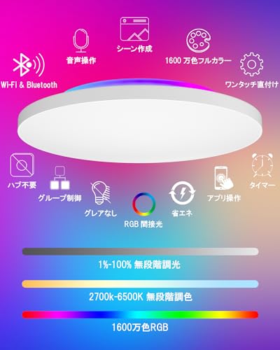 LEDシーリングライト 3
