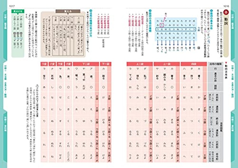 図解全訳古語辞典 8