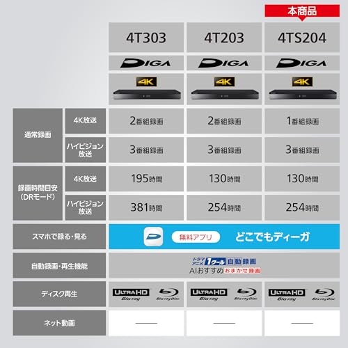 ブルーレイディスクレコーダー 2