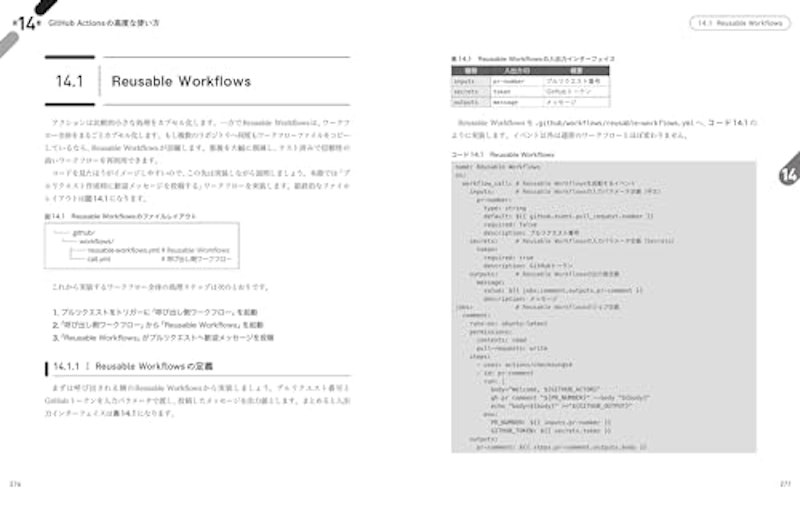 GitHub CI/CD実践ガイド 4