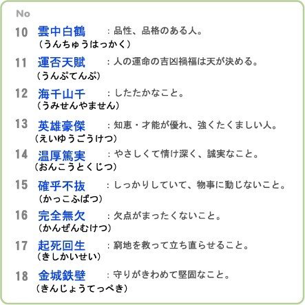 ゴルはん 四文字熟語 2
