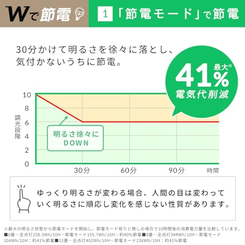 LEDシーリングライト 3
