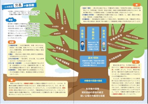 ユーキャンの社労士 はじめてレッスン 2025年版 4