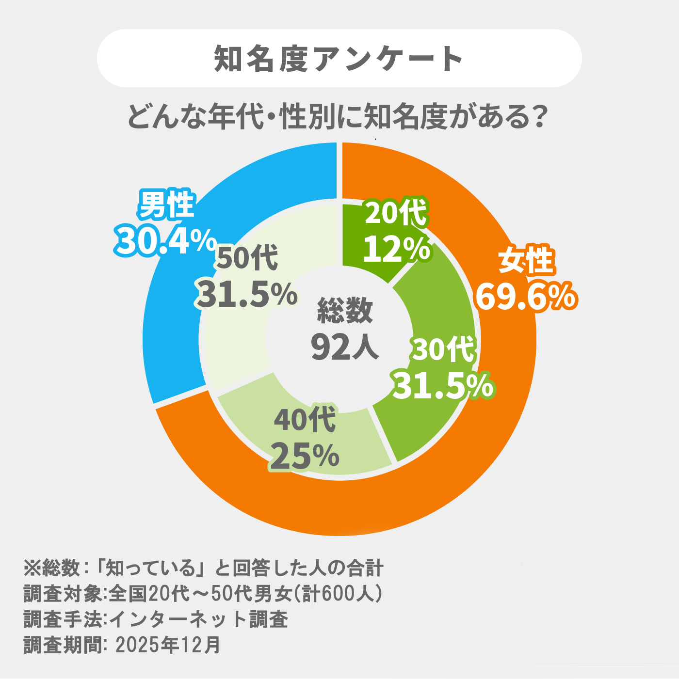 ミルフィユ 3
