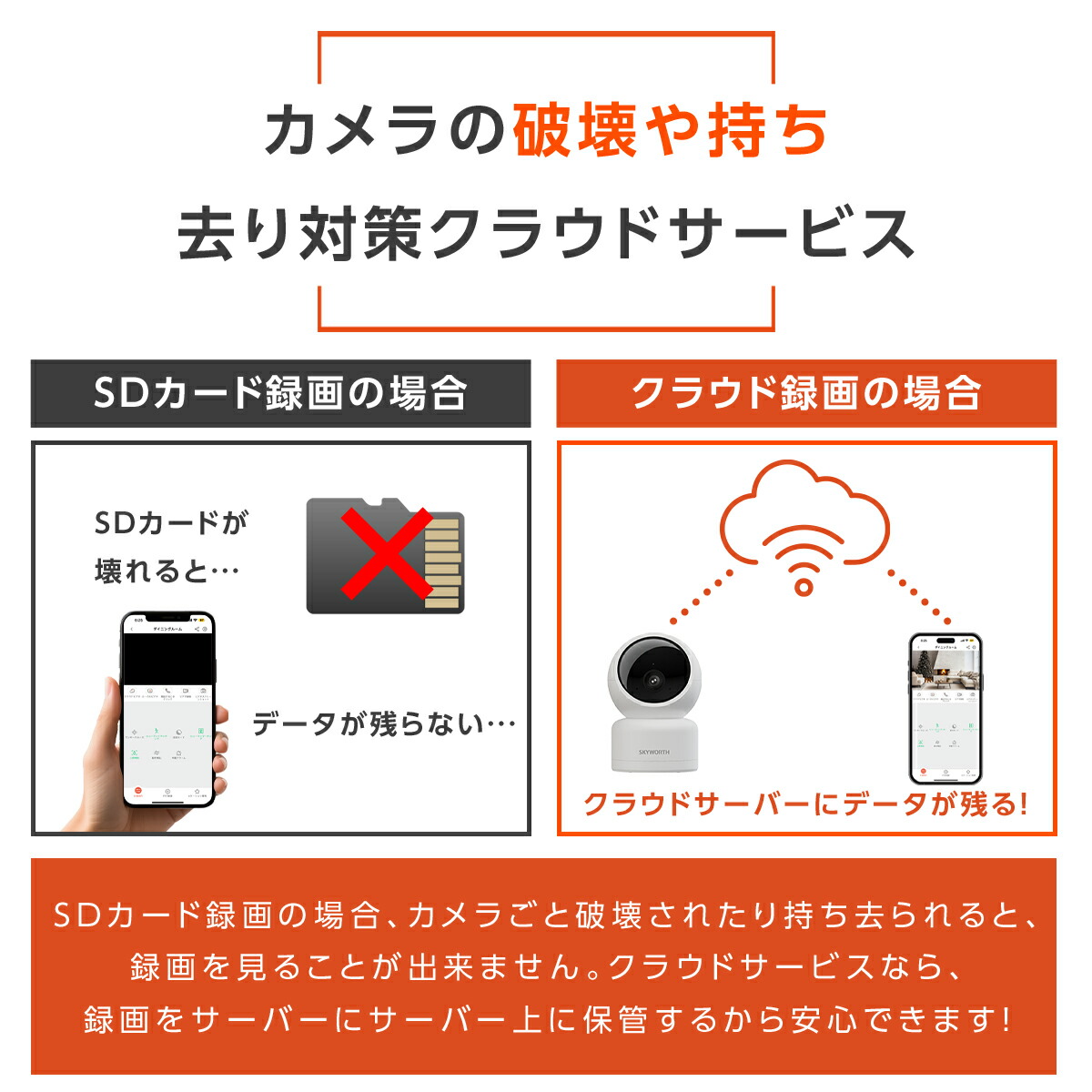 SKYWORTH 防犯カメラ 13