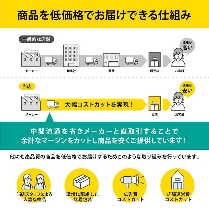 ワンタッチポップアップテント 17
