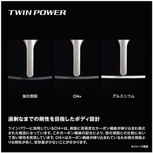 スピニングリール 7
