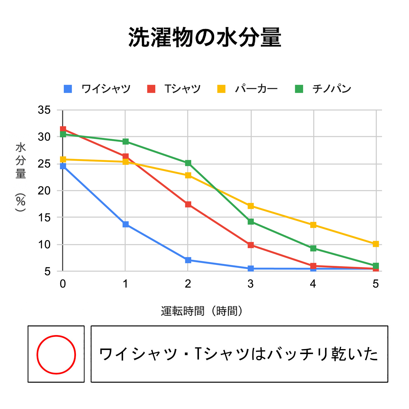 除湿機 サラリ 2