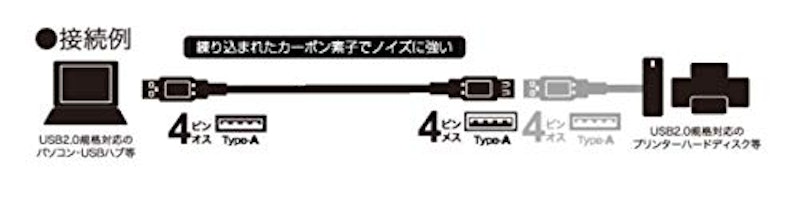 USBケーブル 3