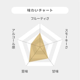 サントリー サントリーウイスキー サントリーウイスキー角瓶 クチコミ評価・評判&検証レビュー 2