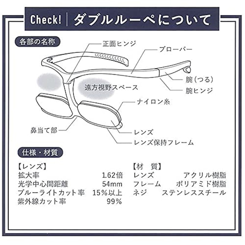 眼鏡型ルーペ 3