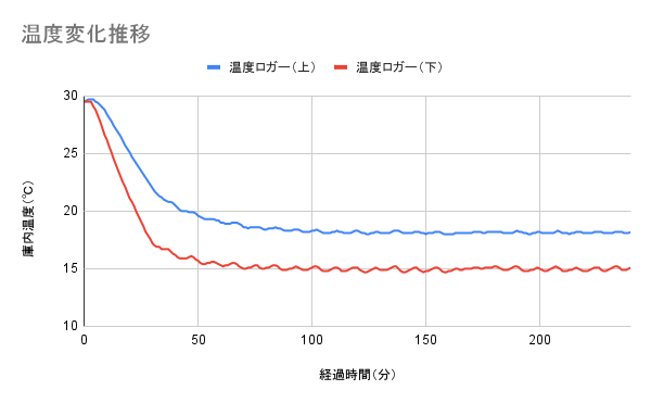ワインセラー 7