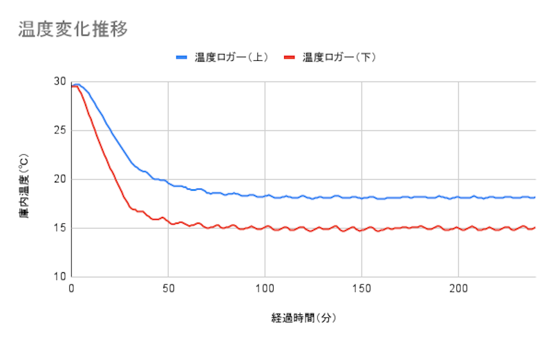 ワインセラー 7