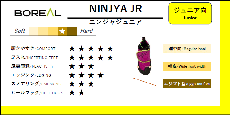 ニンジャ ジュニア 2