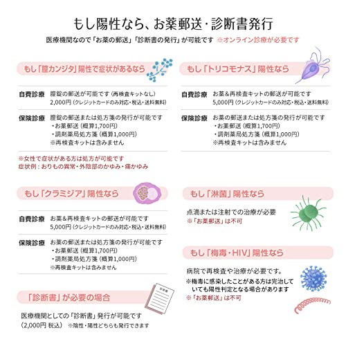 まりこ検査キット 7