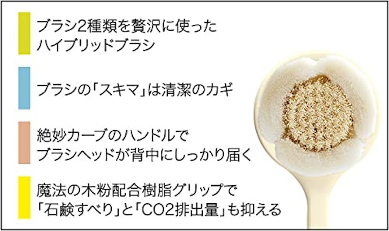 ボディケアブラシ 2