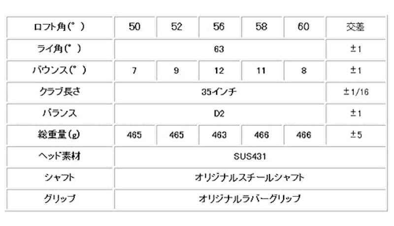 SUPER SPIN BITE 煌 Kirameki ウェッジ 9