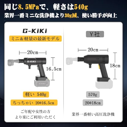 ミニ高圧洗浄機 3