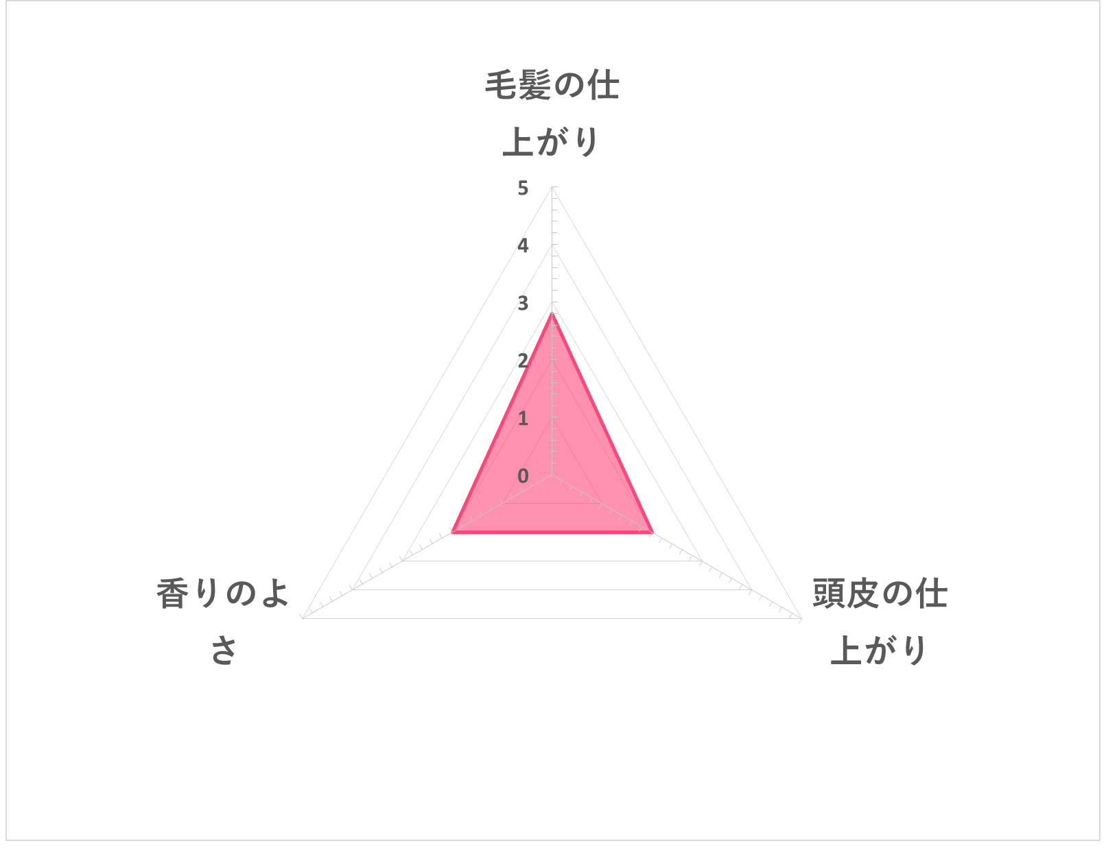 ハーブガーデン さくらの森 シャンプーを全23商品と比較 口コミや評判を実際に使ってレビューしました Mybest