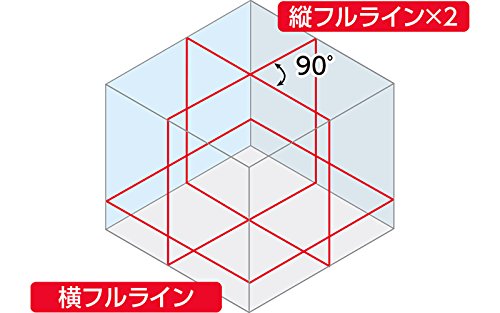 レーザーロボ　Ｘ　ｌｉｎｅレッド 3