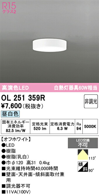 高演色LED 1
