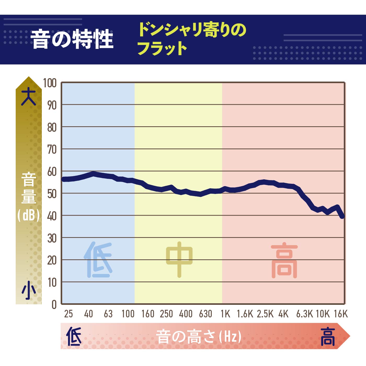 ワイヤレスステレオインサイドホン  2
