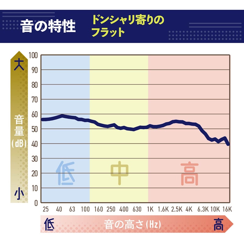ワイヤレスステレオインサイドホン 2