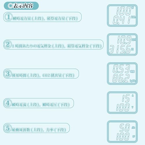 電力量表示器 2