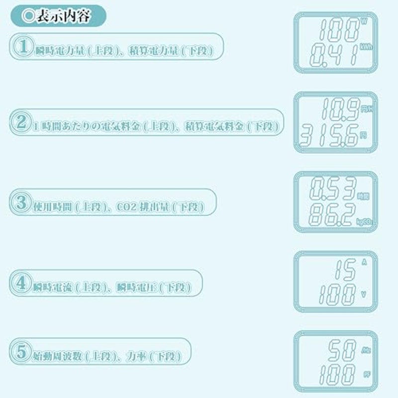 電力量表示器 2