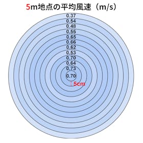 アイリスオーヤマ WOOZOO DCサーキュレーター扇風機 STF-SDC20TECを検証レビュー!サーキュレーターの選び方も紹介 3