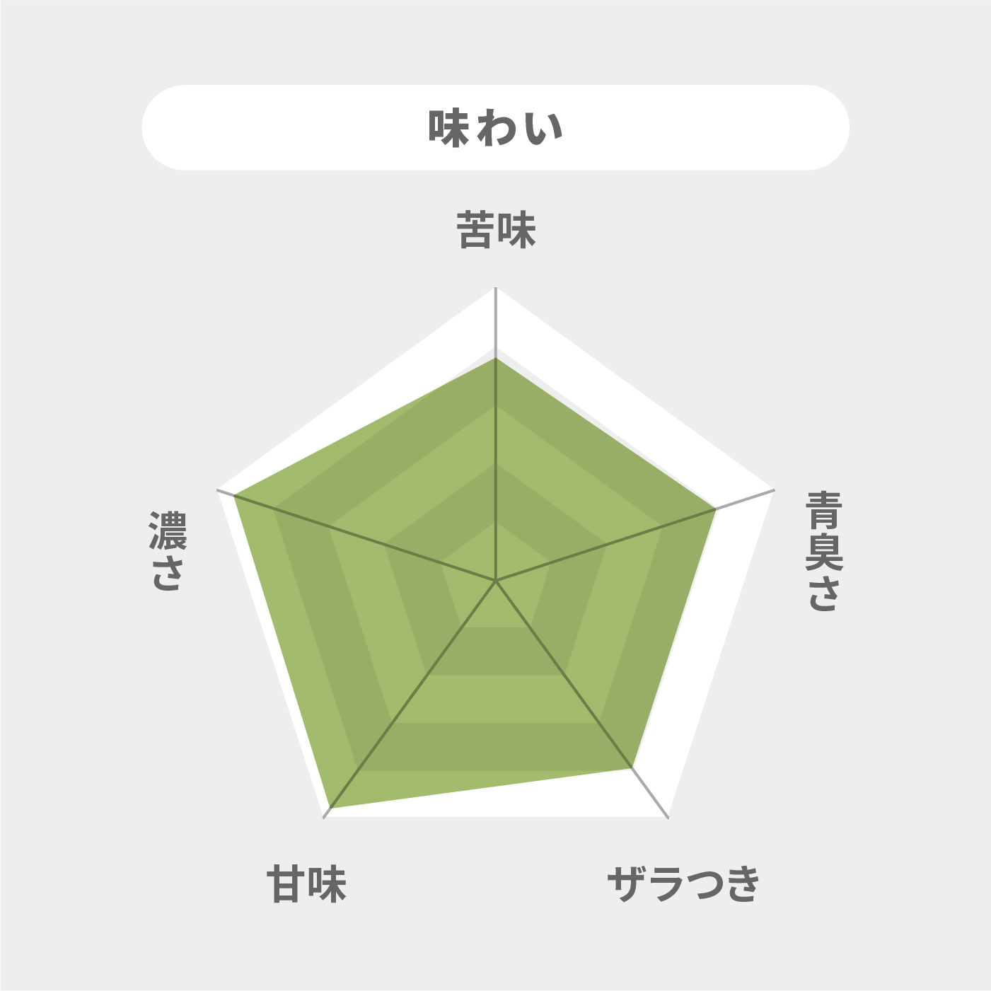 大麦若葉青汁 キトサン 7