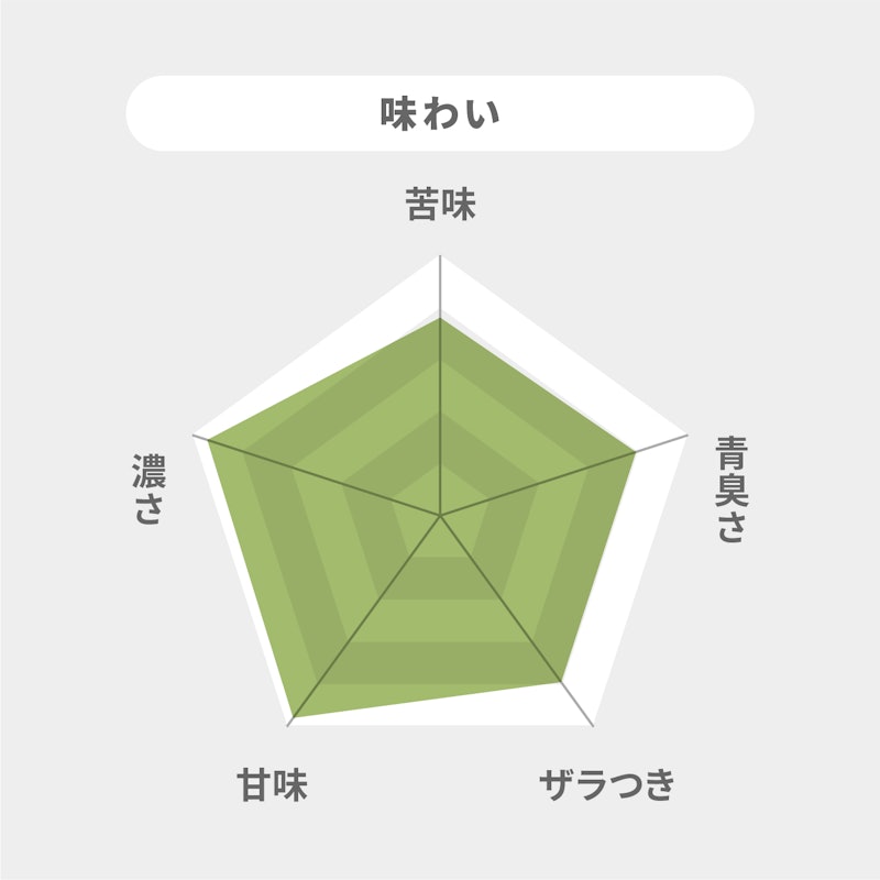 大麦若葉青汁 キトサン 7
