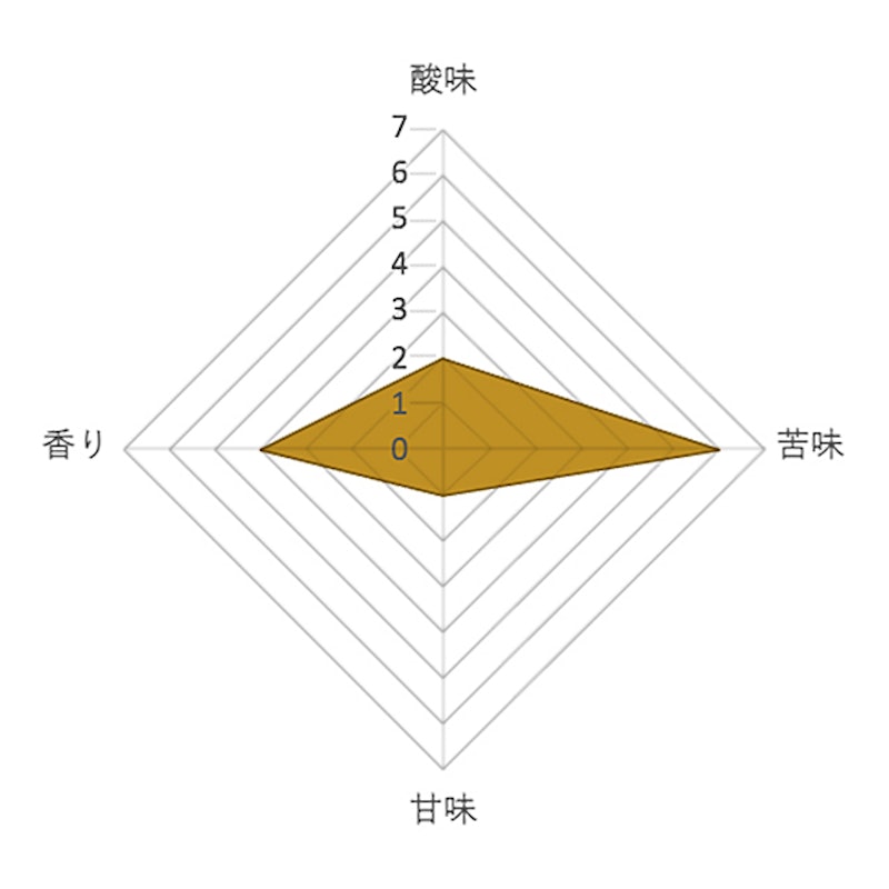 リッチブレンド 7