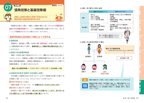 岩田美貴のFP3級1冊目の教科書 2024-2025年版 8