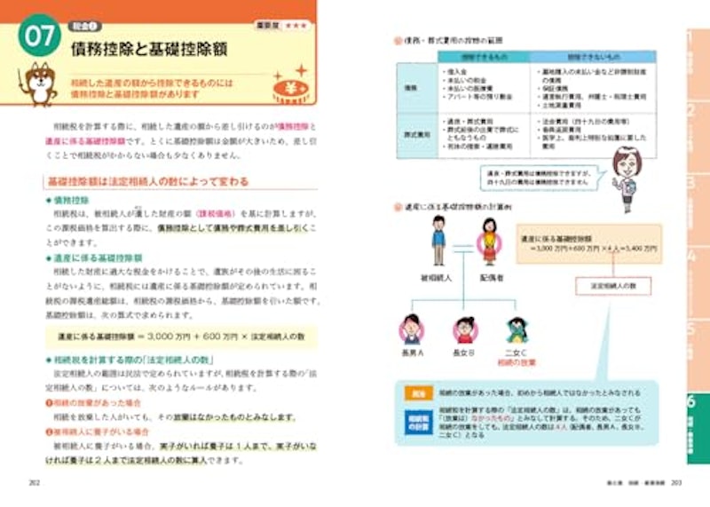 岩田美貴のFP3級1冊目の教科書 2024-2025年版 8
