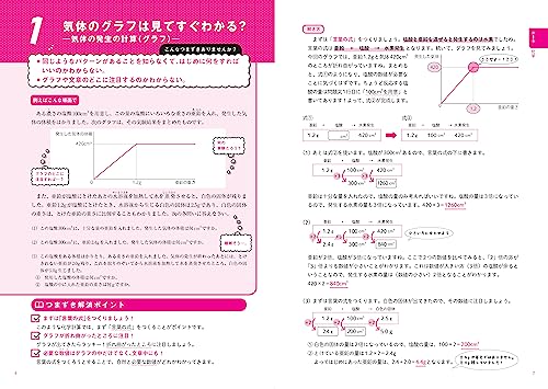 中学受験 つまずき検索 理科 4