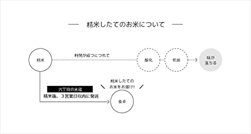 田んぼの詩 もち米 4