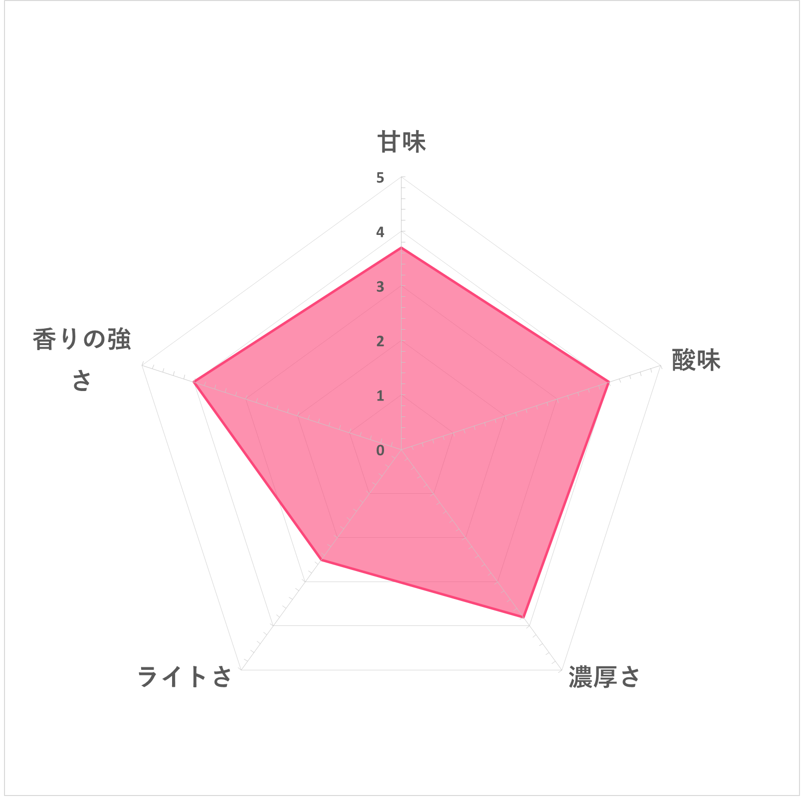 徹底比較 ココナッツオイルのおすすめ人気ランキング19選 Mybest