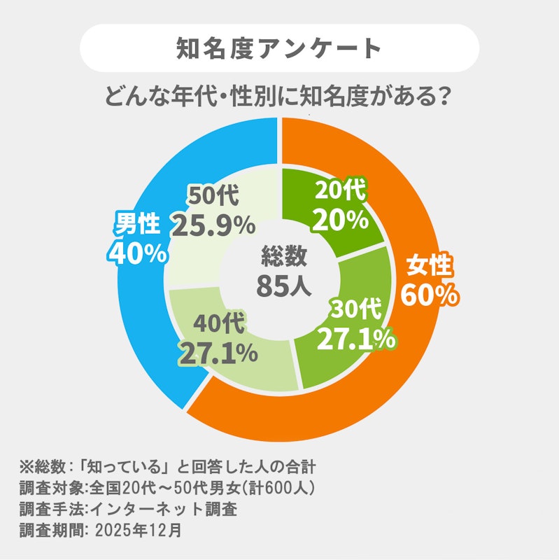 アソート2種詰合せ 16枚入 6