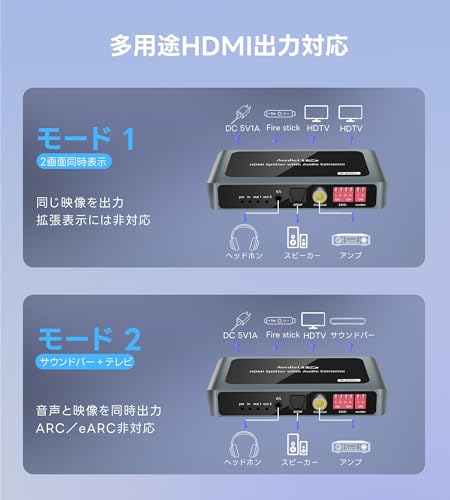 HDMI分配器 2