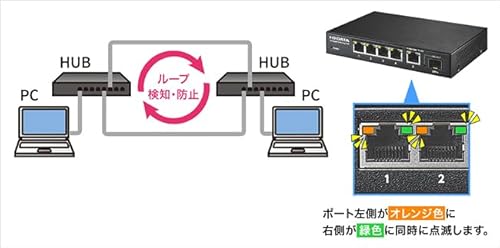 10G対応SFP+搭載2.5Gアンマネージスイッチングハブ 3