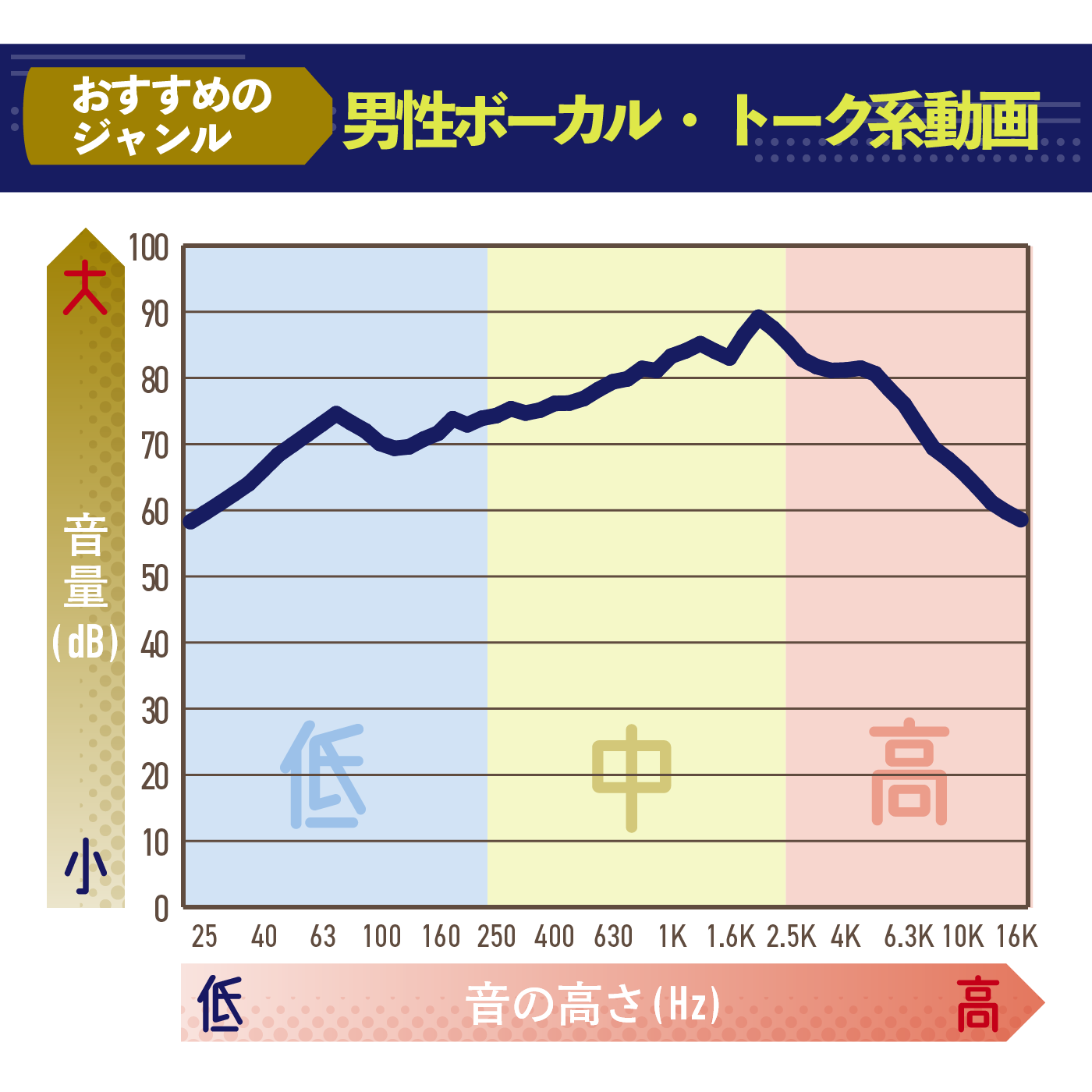 インナーイヤーワイヤレスイヤホン 2