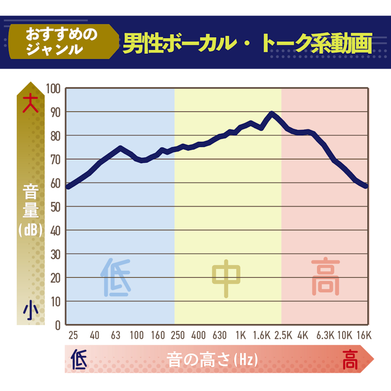 インナーイヤーワイヤレスイヤホン 2
