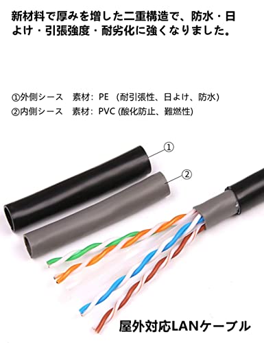 LANケーブル 4