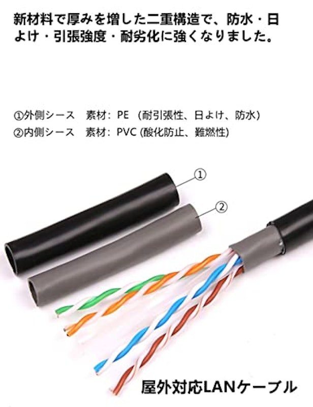 LANケーブル 4